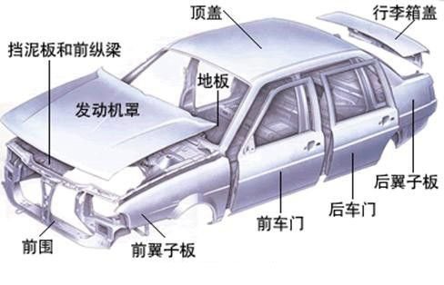 鋁合金造車成熱潮，占比高達(dá)75%，都用在哪些部位你知道嗎？